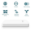 TP-Link Omada EAP615-WALL punto accesso WLAN 1774 Mbit/s Bianco Supporto Power over Ethernet (PoE)