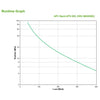 APC Back-UPS gruppo di continuità (UPS) Standby (Offline) 0,65 kVA 400 W 4 presa(e) AC
